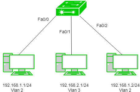 What is VLAN? VLAN Explained